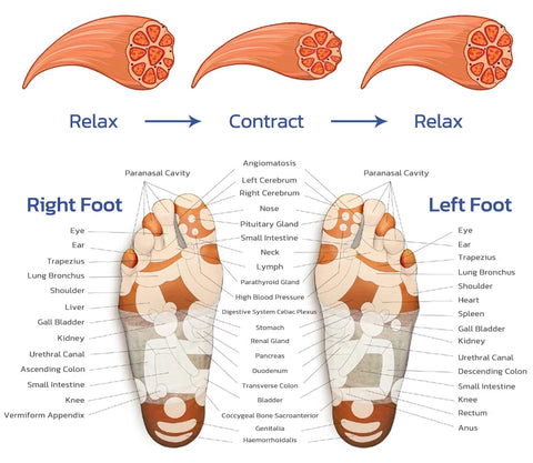 Pain Reliever Wireless Electric Ems Massage